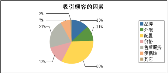 市場調(diào)查課程設(shè)計在企業(yè)管理咨詢中的應(yīng)用與價值