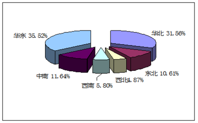 煙氣凈化項(xiàng)目產(chǎn)品原材料市場調(diào)查分析