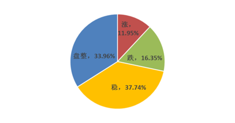 Mysteel周度調(diào)研 下周廢鋼市場趨勢分析與企業(yè)應(yīng)對(duì)建議