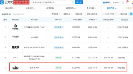 大連硼砂“黃金鮑”事件追蹤 涉案廠家產品疑有殘留，企業管理的警示與反思