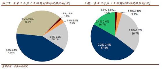 購 or Go？——2016年10月中金債券市場調查解讀