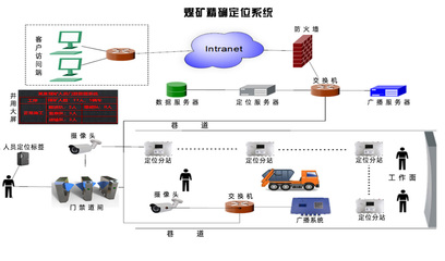 煤礦人員定位系統(tǒng) 升級(jí)安全監(jiān)控服務(wù)，打造智能避險(xiǎn)新屏障