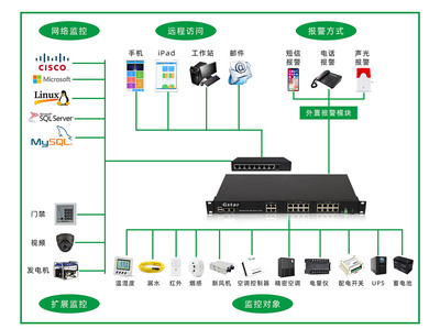 戰(zhàn)場(chǎng)環(huán)境保障系統(tǒng)機(jī)房電源安全性設(shè)計(jì)與CCTV、氣象水文衛(wèi)星接收系統(tǒng)監(jiān)控服務(wù)一體化構(gòu)建